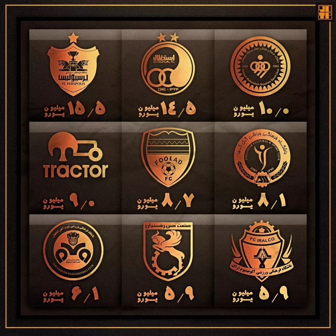 تراکتور، چهارمین تیم باارزش فوتبال کشور